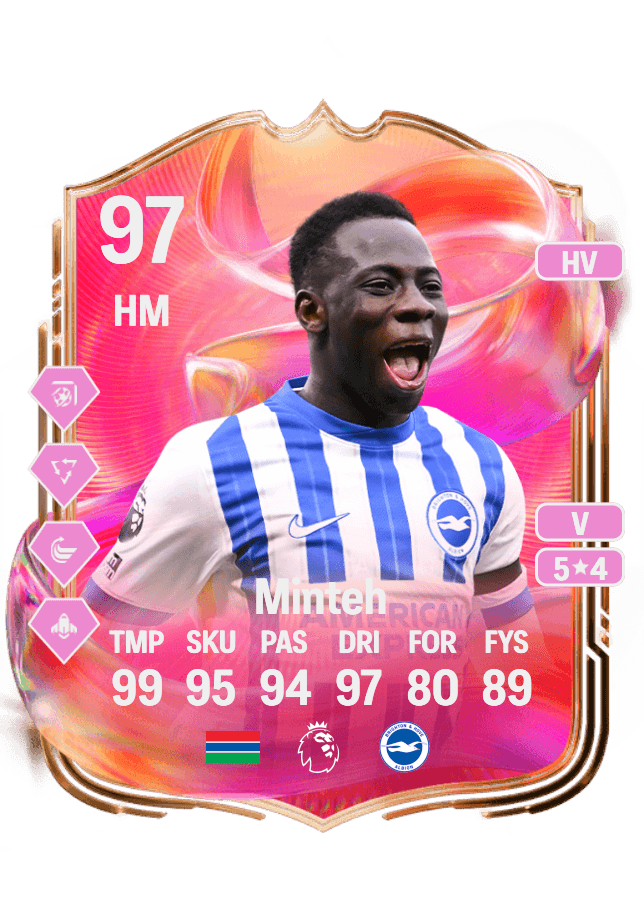 Yankuba Minteh card