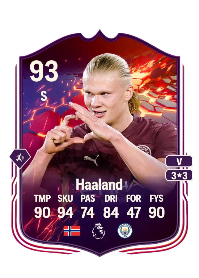 Erling Haaland card