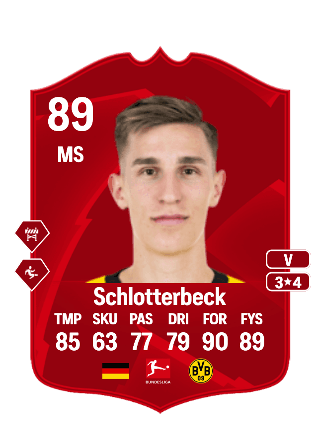 Nico Schlotterbeck card