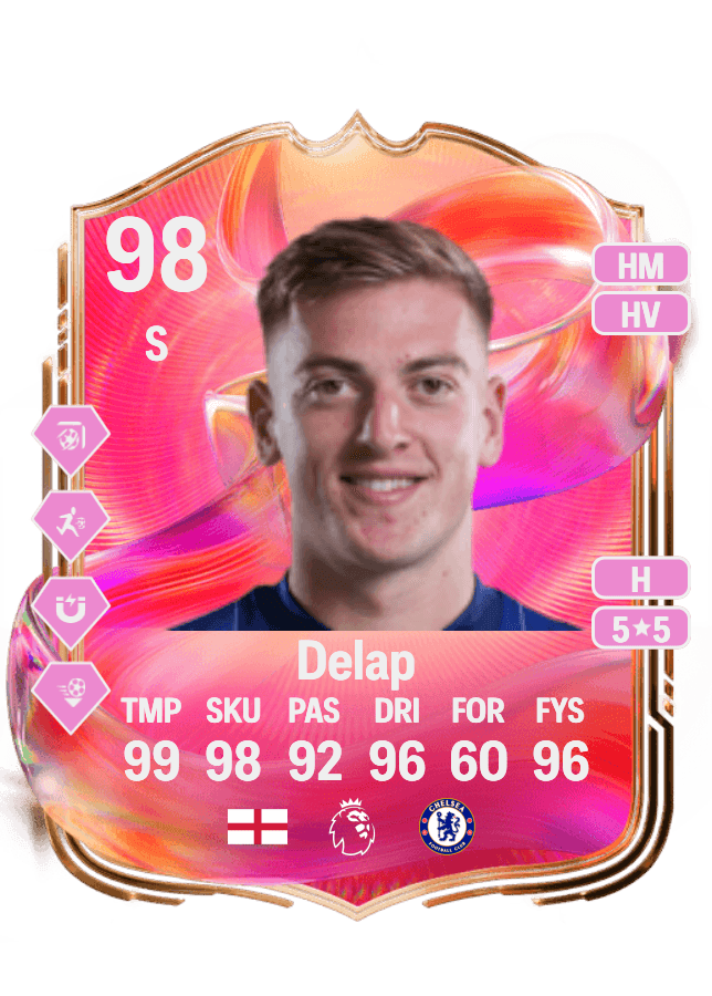 Liam Delap card