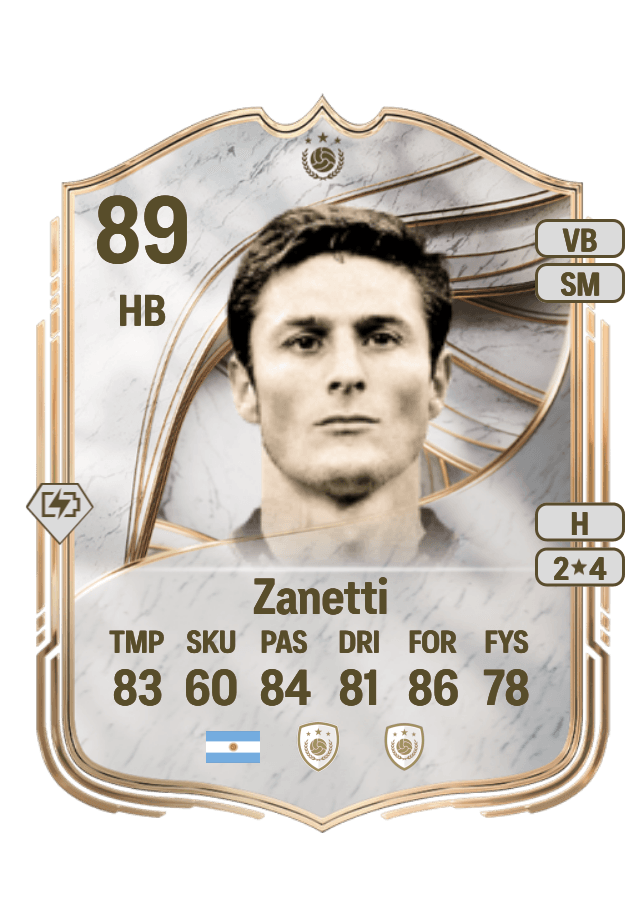 Javier Zanetti card
