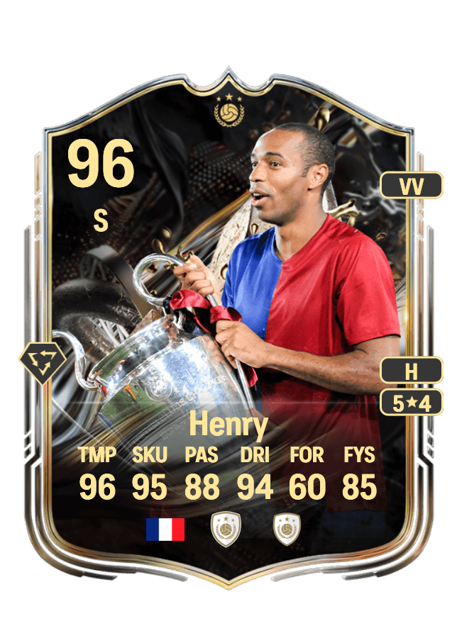 Thierry Henry card