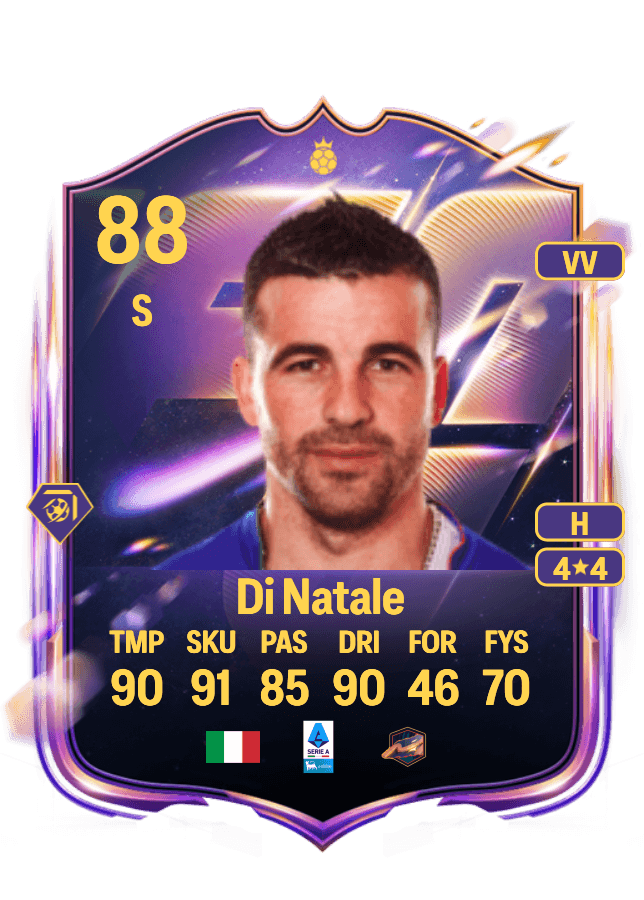 Antonio Di Natale card