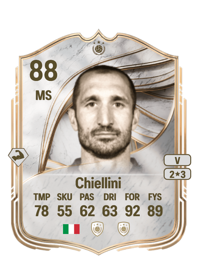 Giorgio Chiellini card