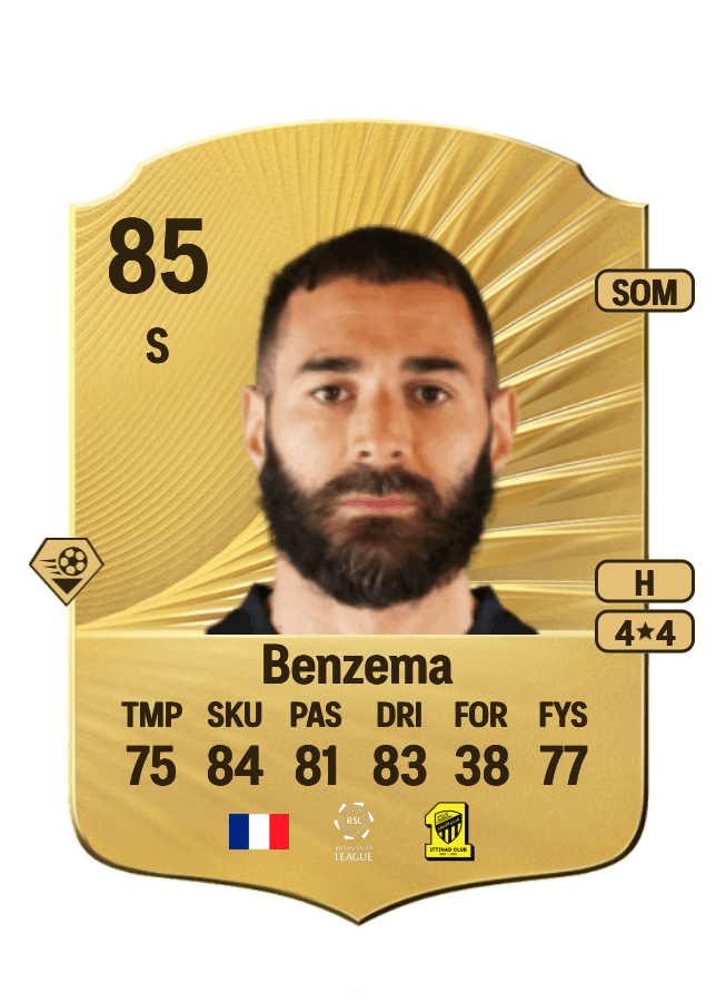 Karim Benzema card