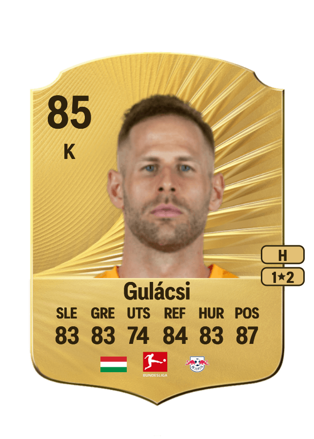Péter Gulácsi card