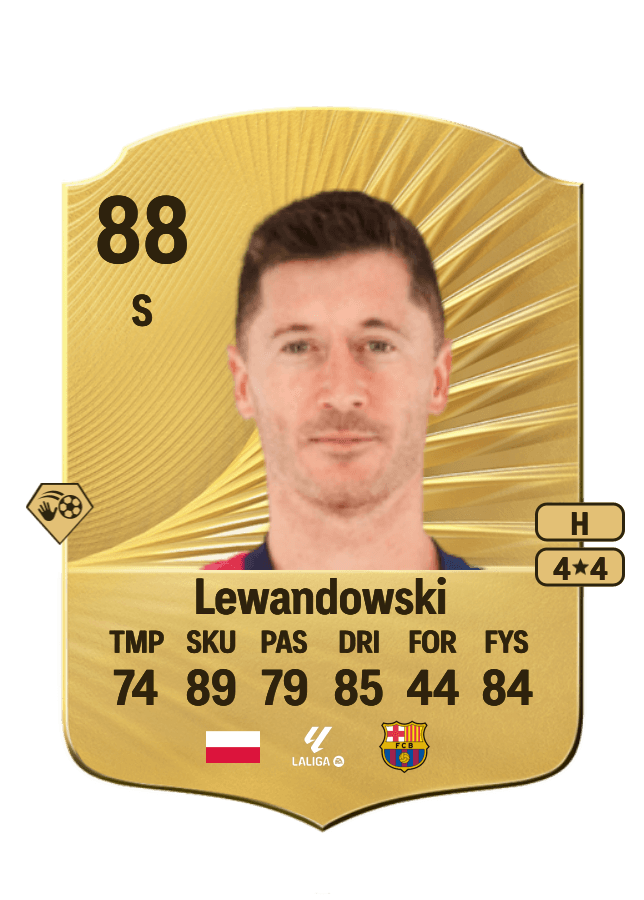 Robert Lewandowski card