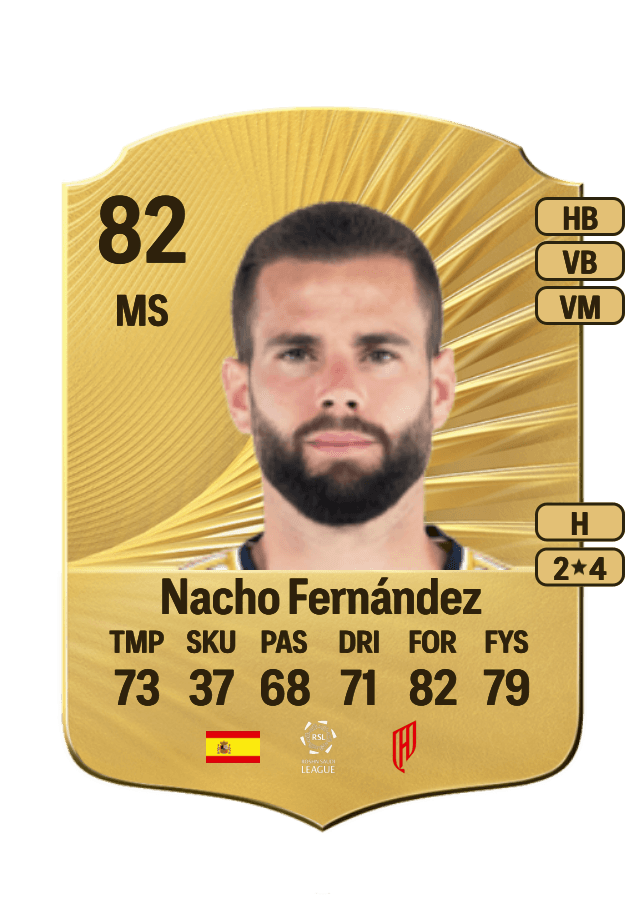 Nacho Fernández card