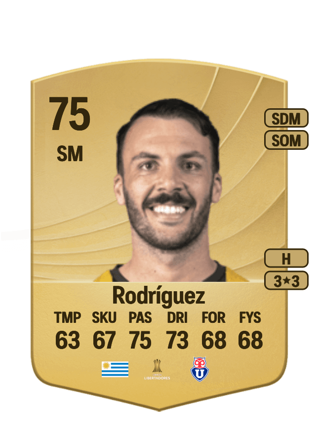 Sebastián Rodríguez card