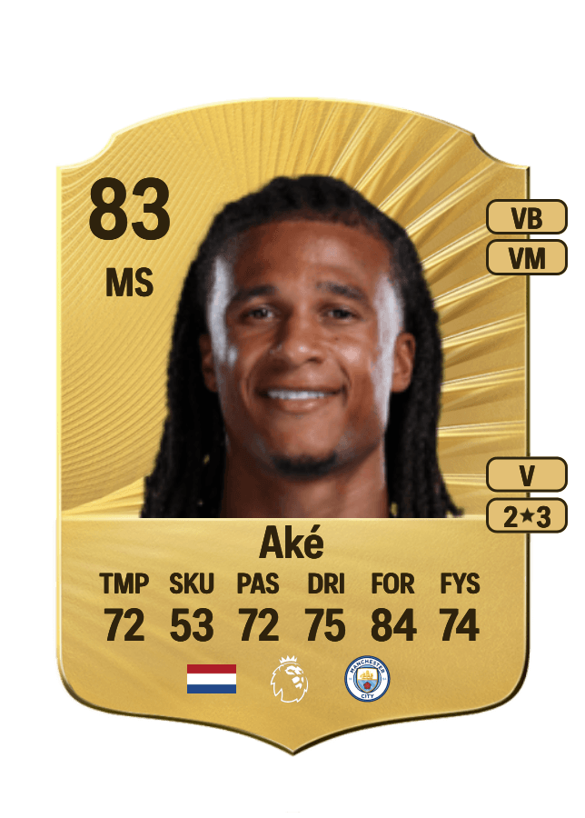Nathan Aké card