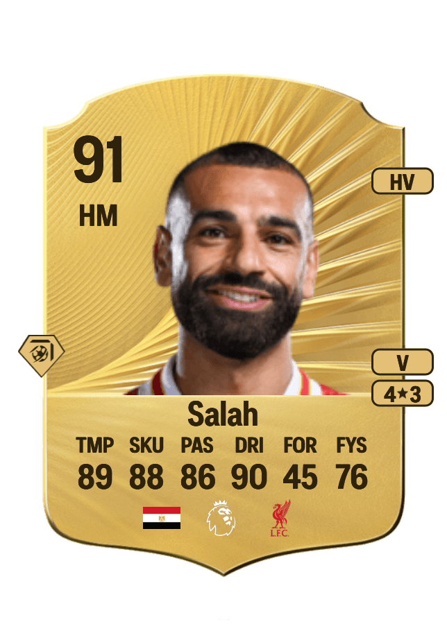 Mohamed Salah card