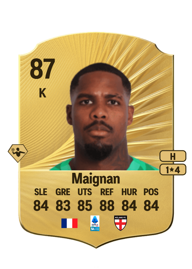 Mike Maignan card