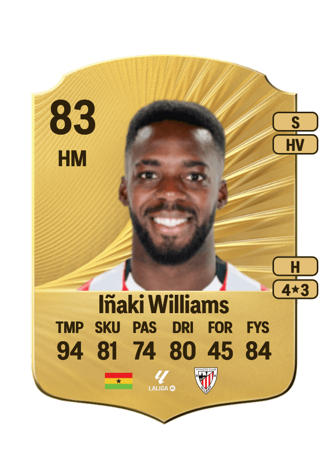Iñaki Williams card