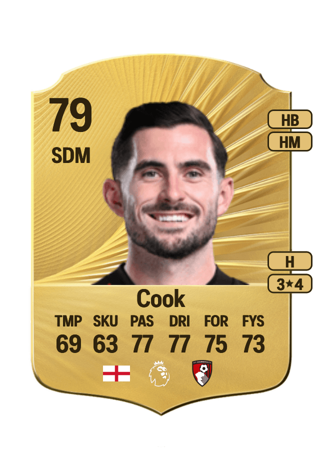 Lewis Cook card