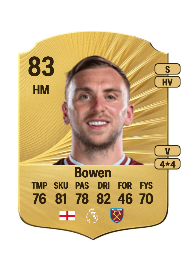 Jarrod Bowen card