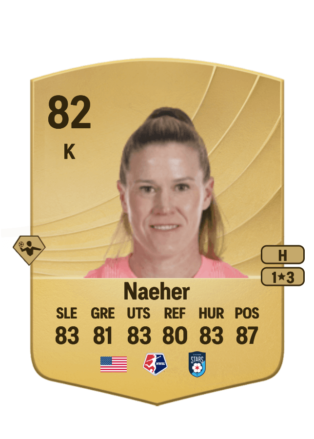 Alyssa Naeher card
