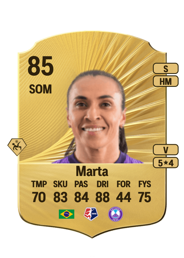 Marta card