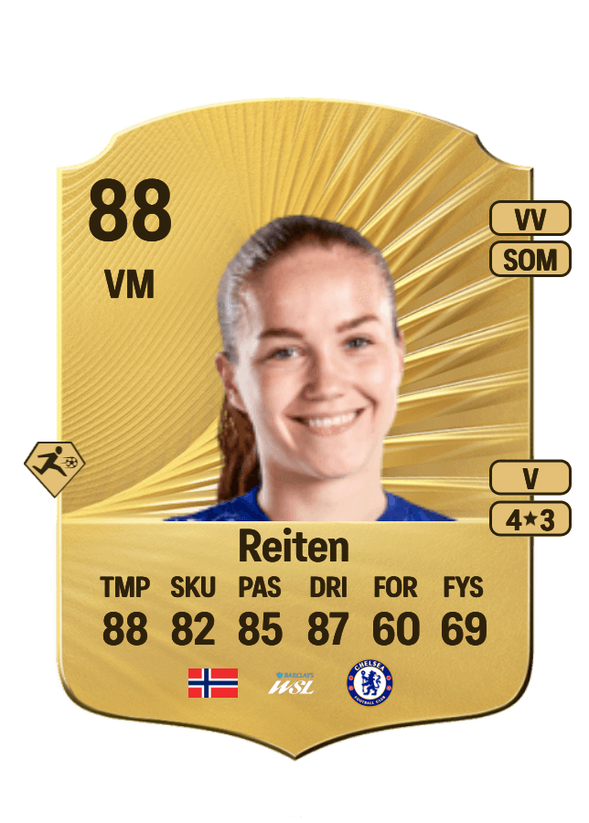 Guro Reiten card