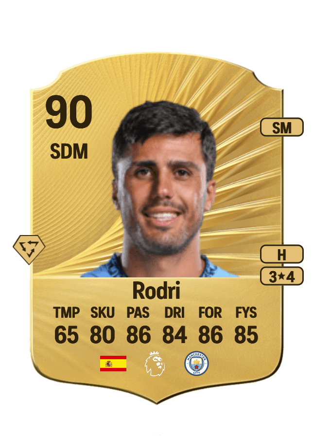 Rodri card