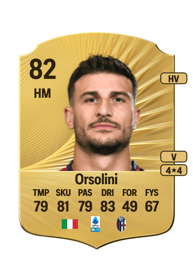 Riccardo Orsolini card
