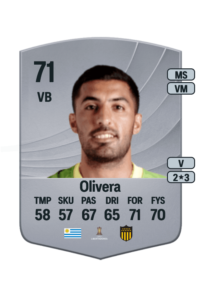 Maximiliano Olivera card
