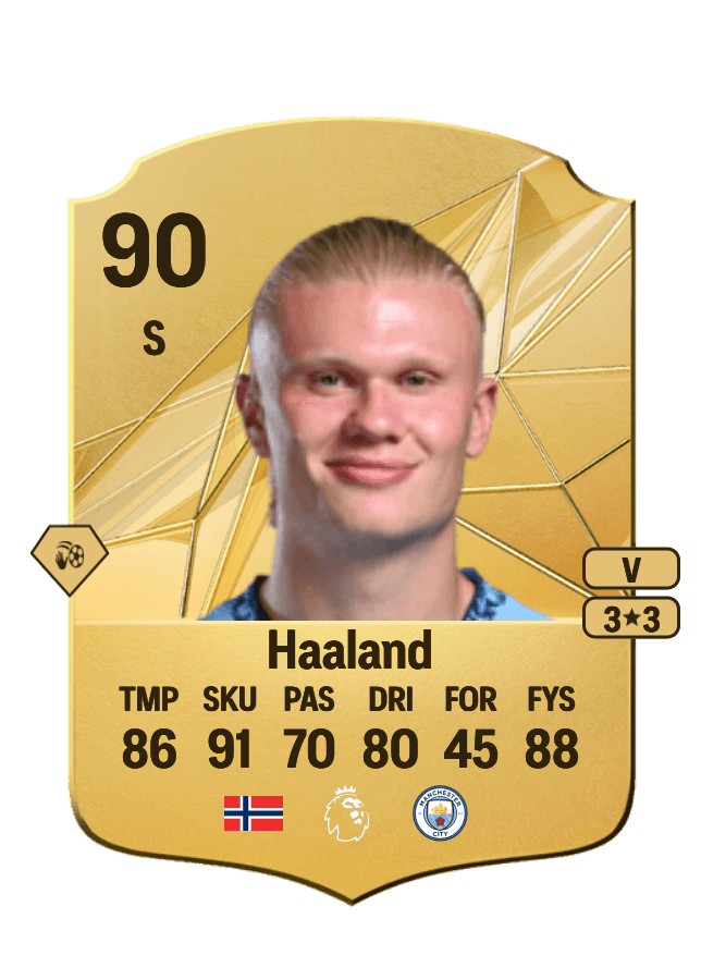 Erling Haaland card