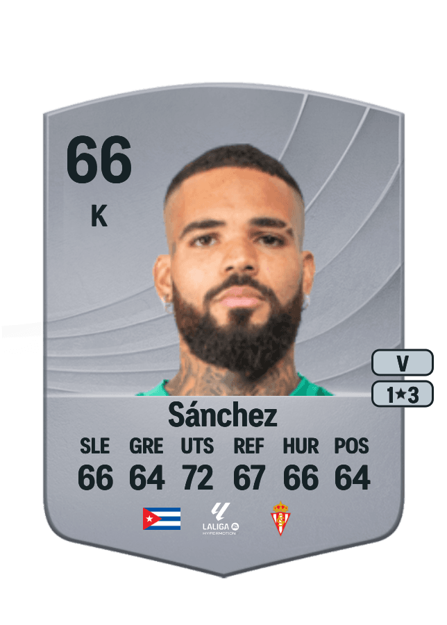 Christian Joel Sánchez card