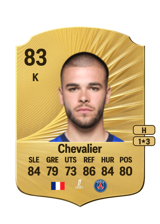Lucas Chevalier card
