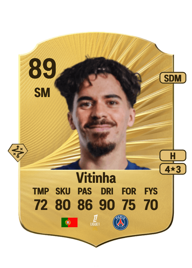 Vitinha card