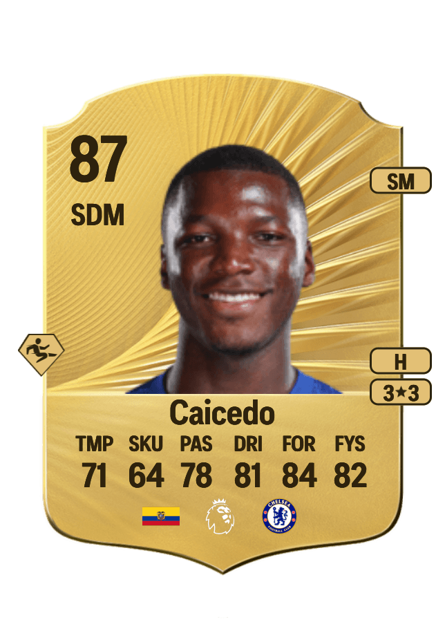 Moisés Caicedo card