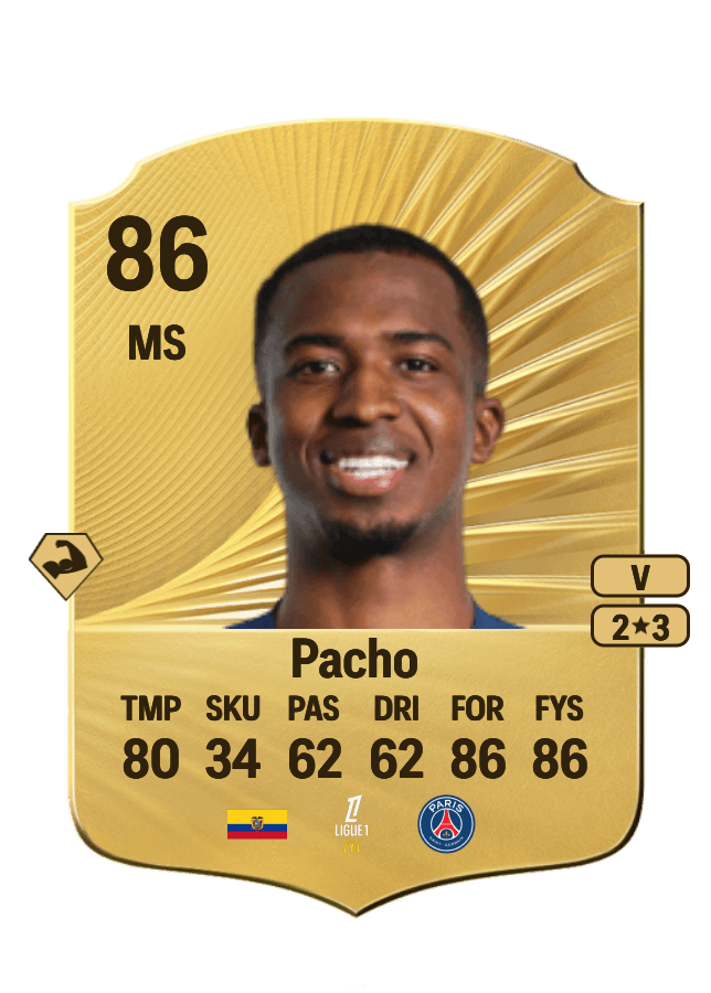 Willian Pacho card