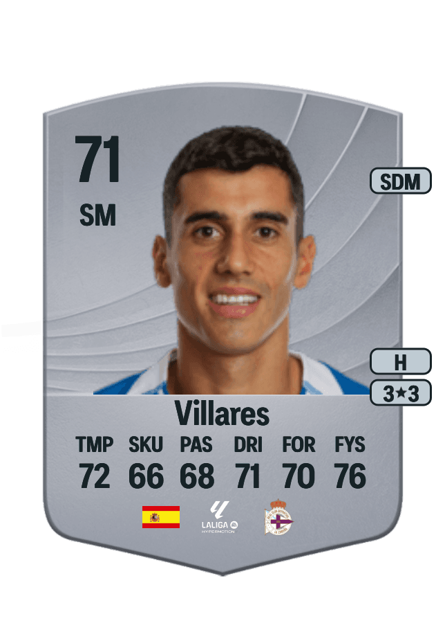 Villares card