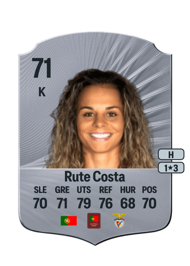 Rute Costa card