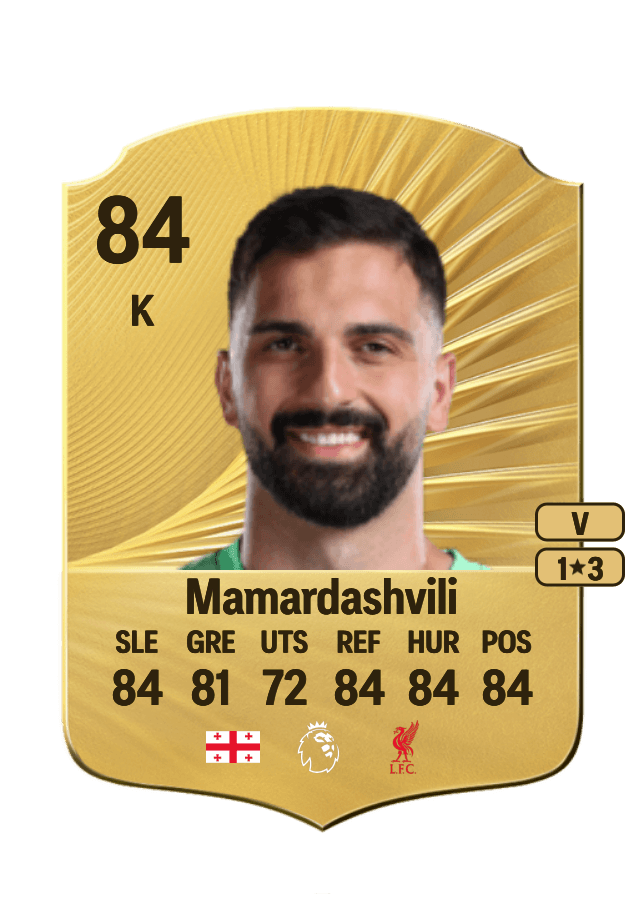 Giorgi Mamardashvili card
