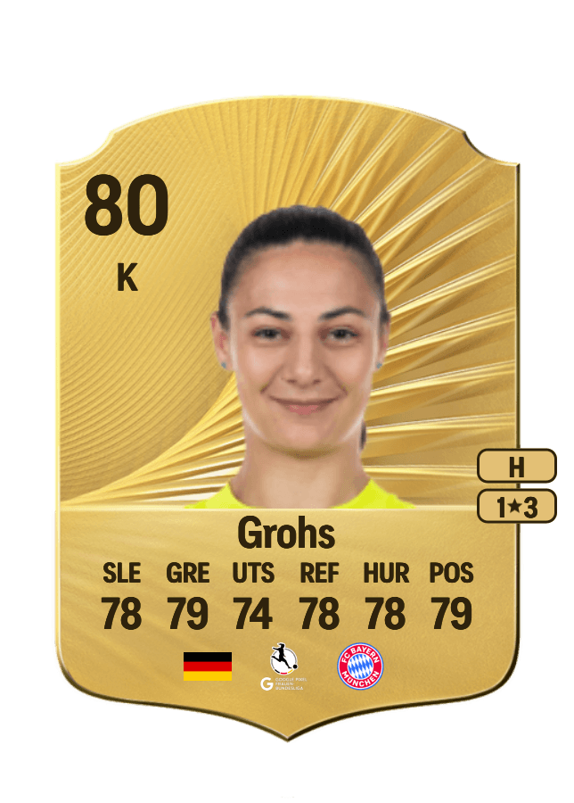 Maria-Luisa Grohs card
