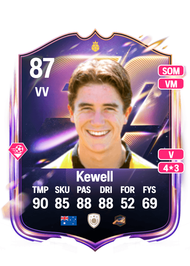 Harry Kewell card