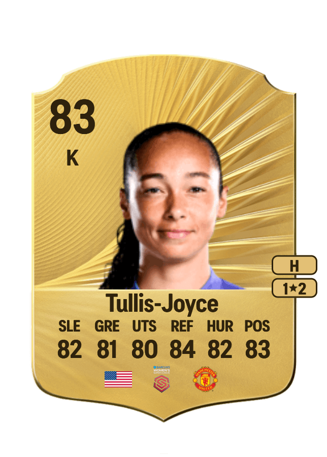 Phallon Tullis-Joyce card