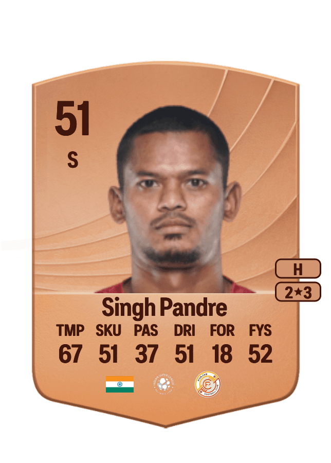 Ranjeet Singh Pandre card