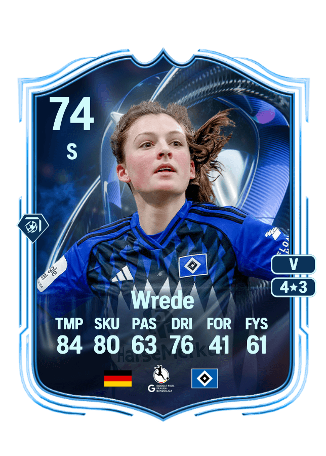 Lotta Wrede card