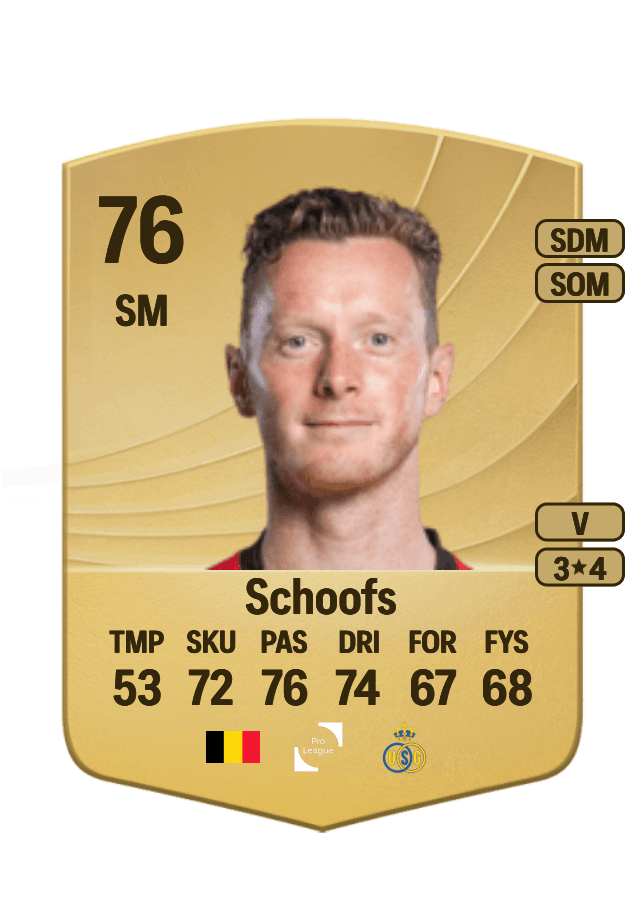 Rob Schoofs card