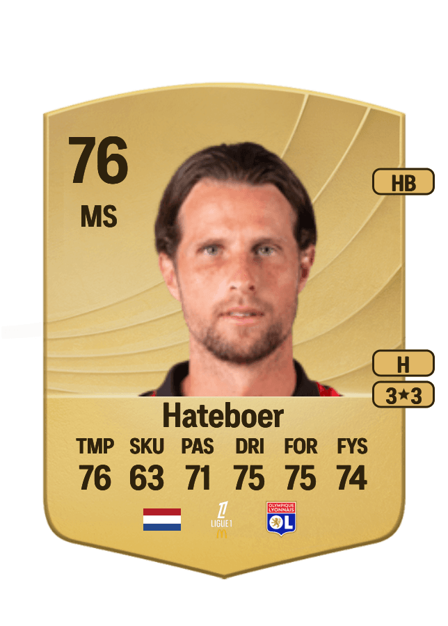 Hans Hateboer card