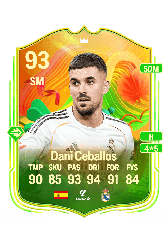 Dani Ceballos card
