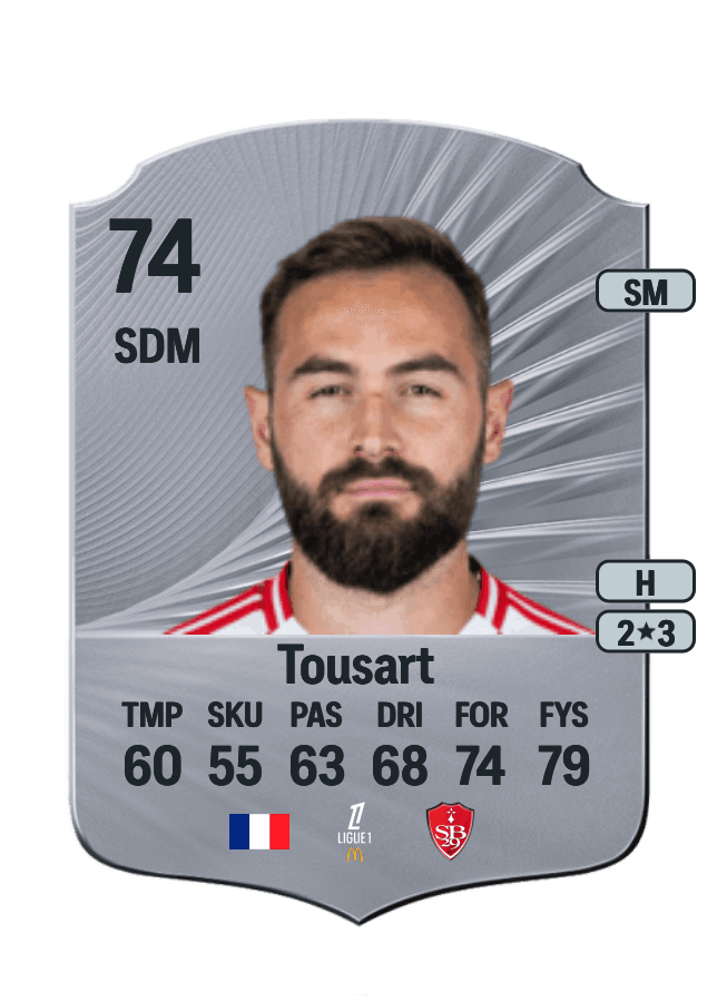 Lucas Tousart card