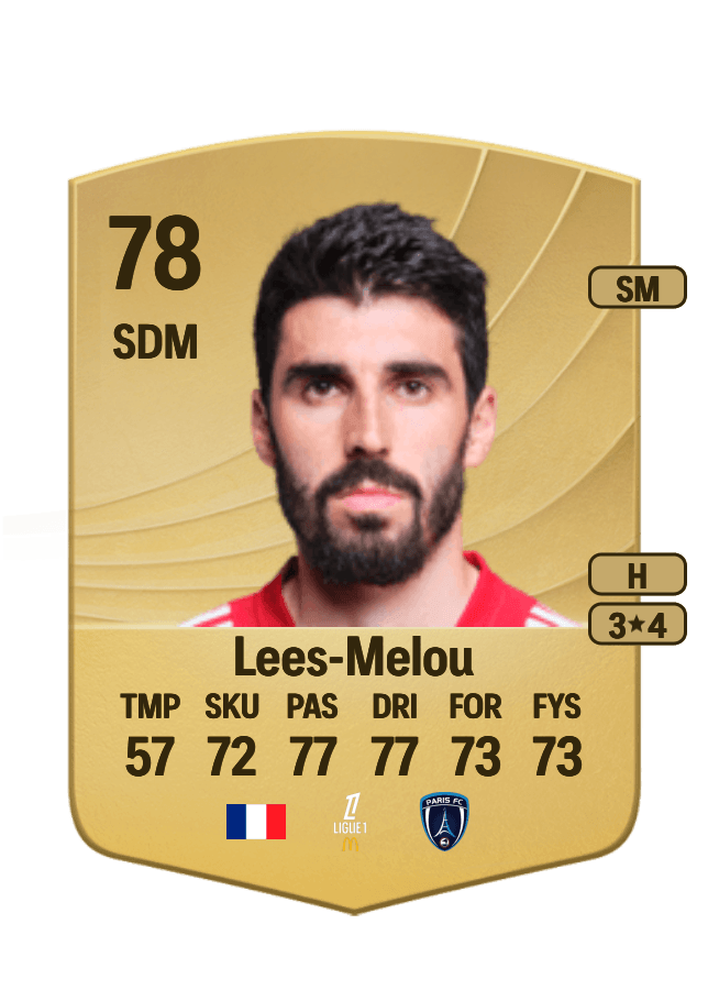 Pierre Lees-Melou card