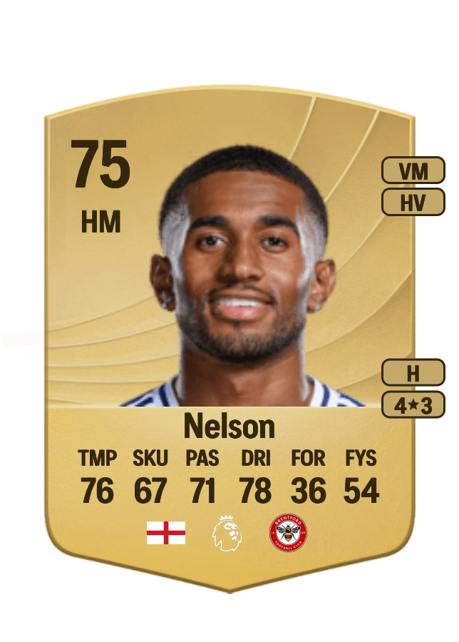 Reiss Nelson card