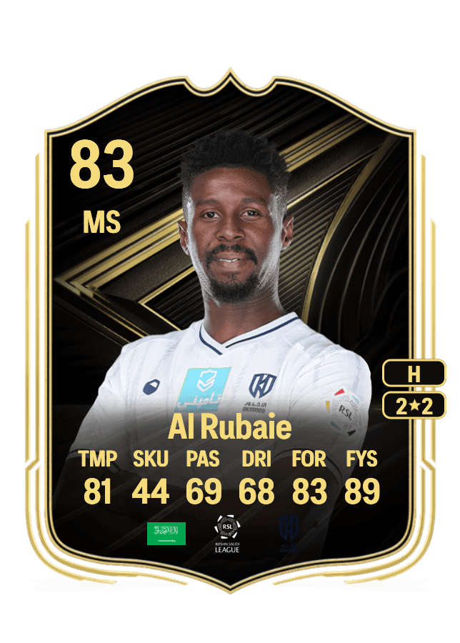 Saeed Al Rubaie card