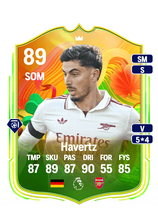 Kai Havertz card