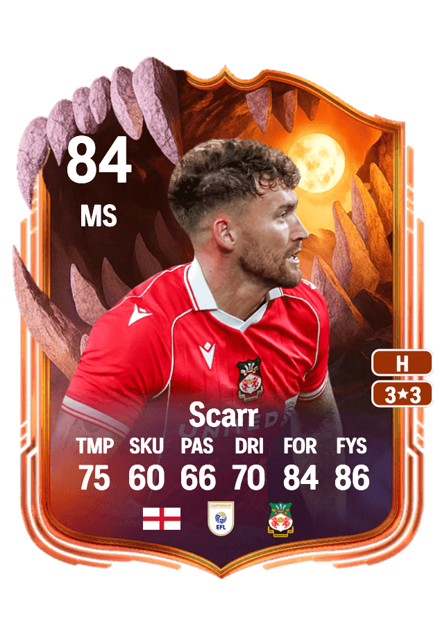 Dan Scarr card