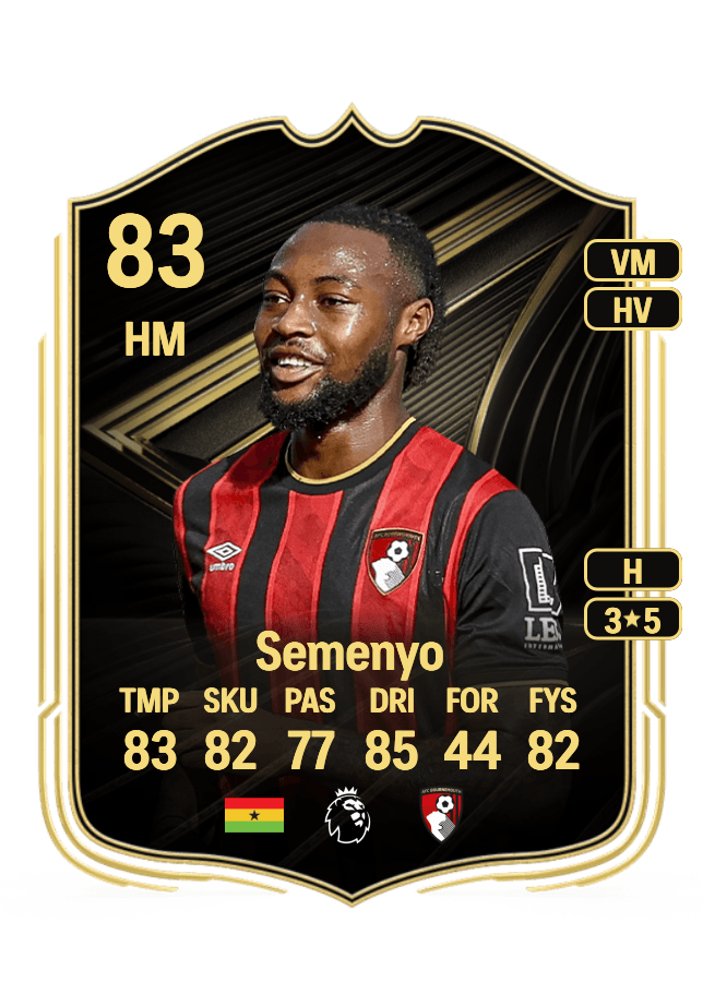 Antoine Semenyo card