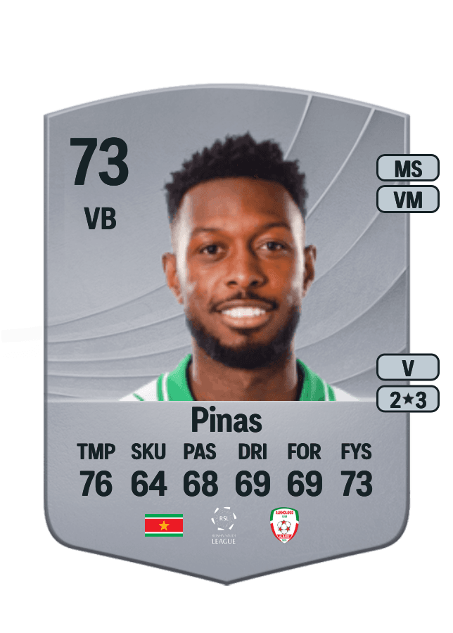 Shaquille Pinas card